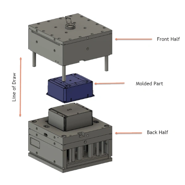Injection Molding