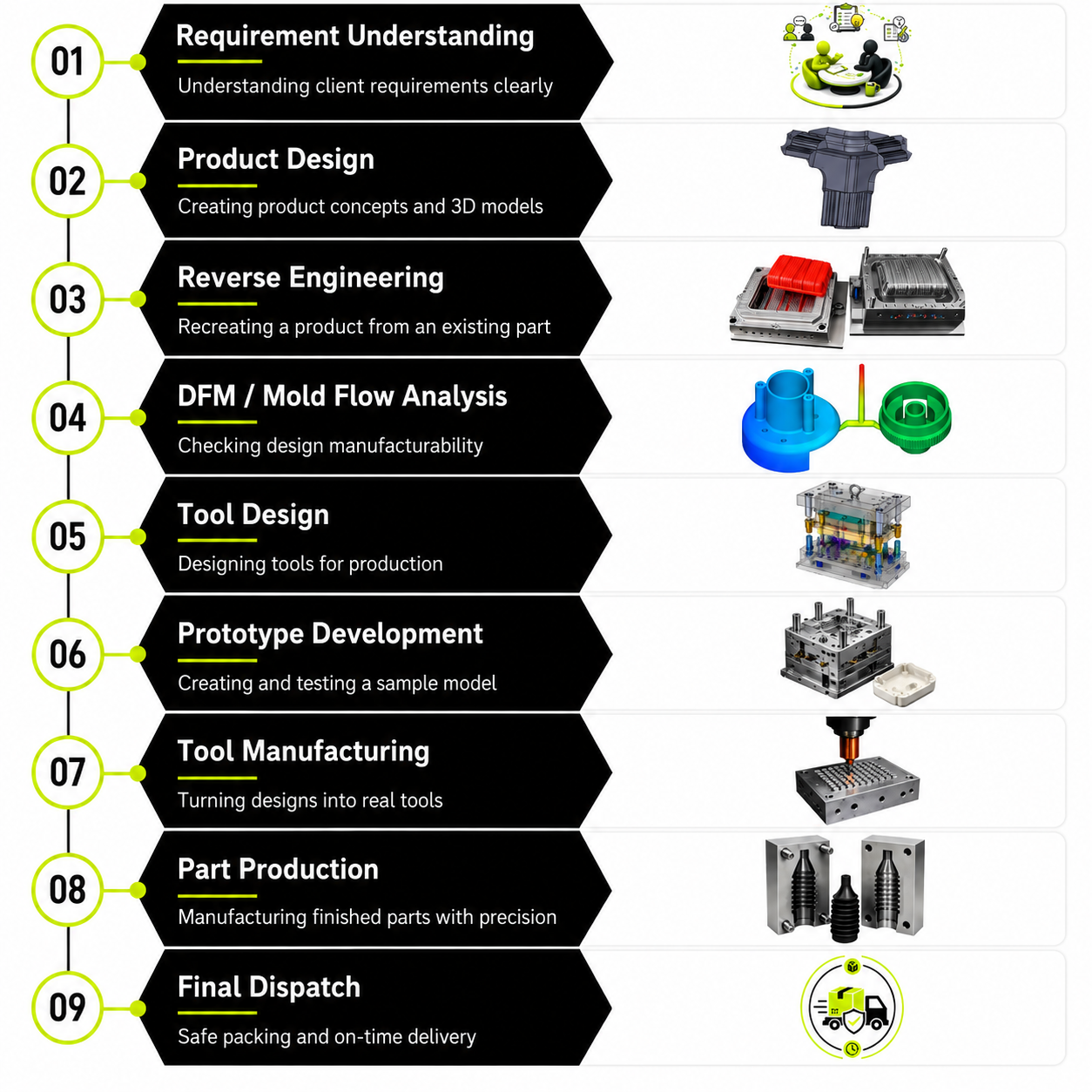 The Krishani Advantage infographic