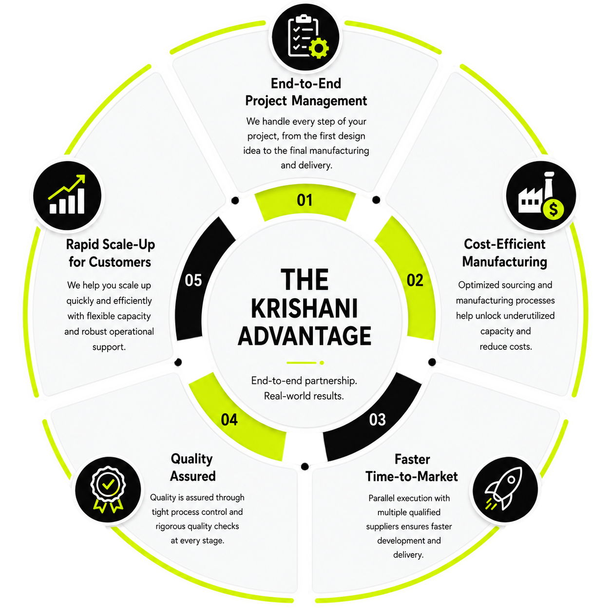 The Krishani Advantage infographic