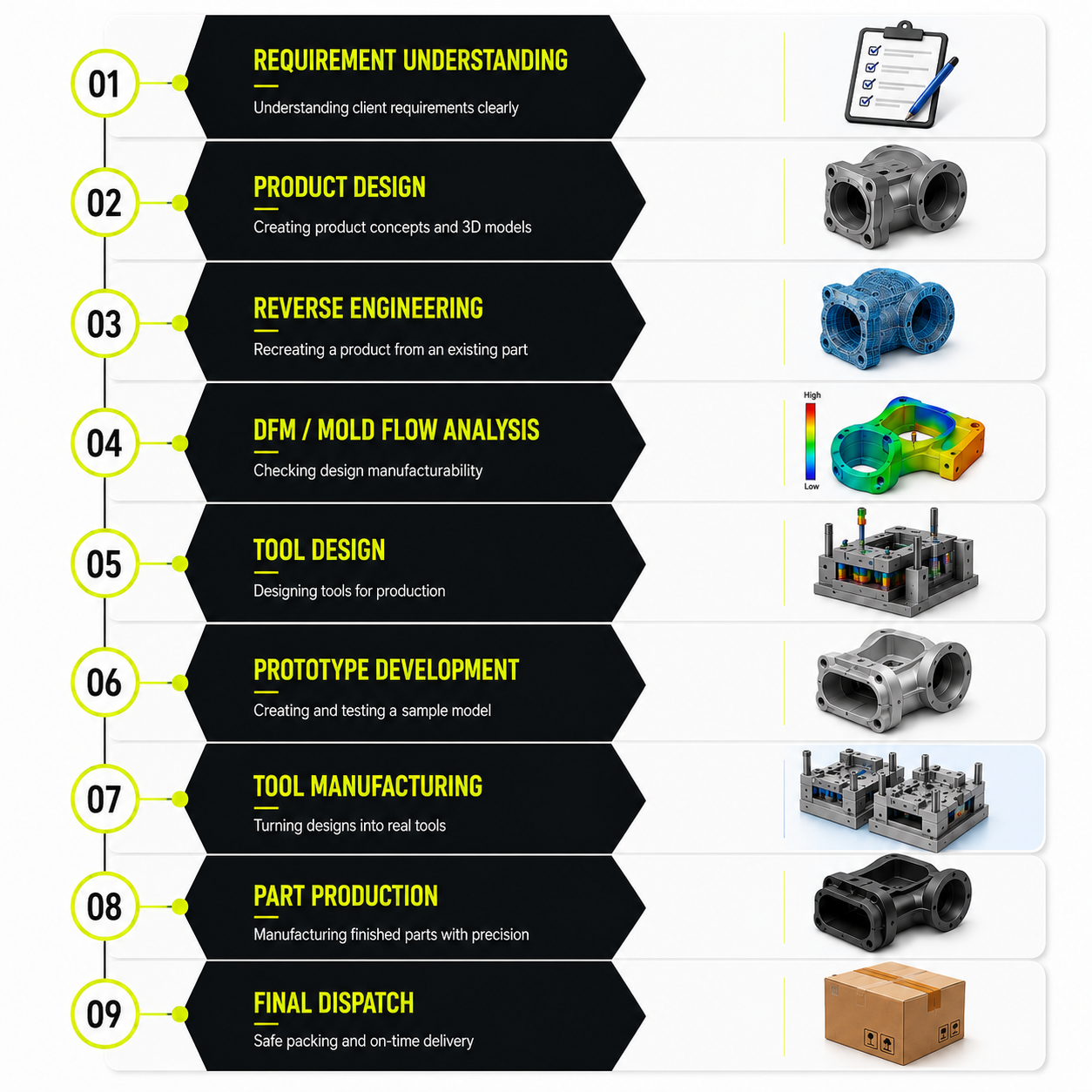The Krishani Advantage infographic